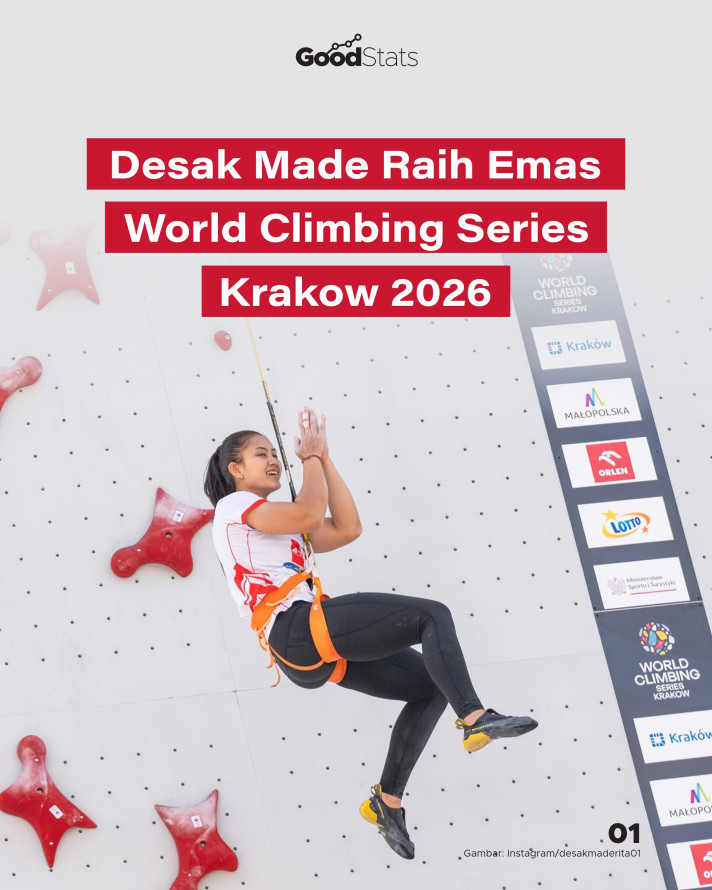 Desak Made Raih Emas World Climbing Series Krakow 2026 - 1