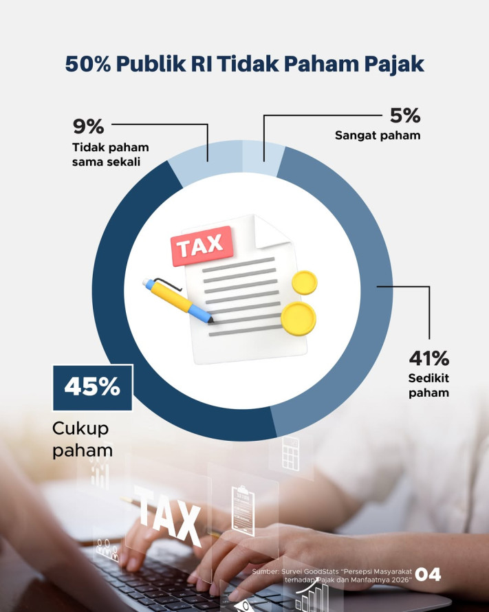Diskusi Hasil Survei: Persepsi Masyarakat terhadap Pajak dan Manfaatnya