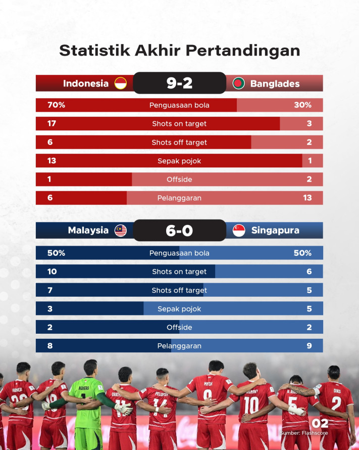 Drama Jalan Menuju Final FIFA ASEAN Cup - 2