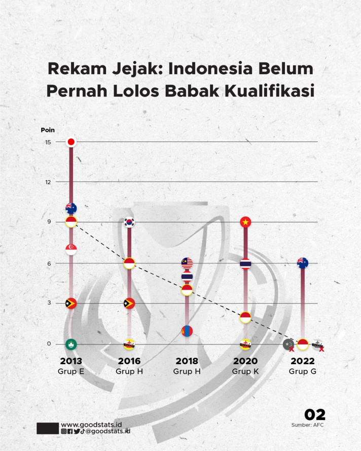 Drawing Kualifikasi Piala Asia U 23 2024 Goodstats 6691