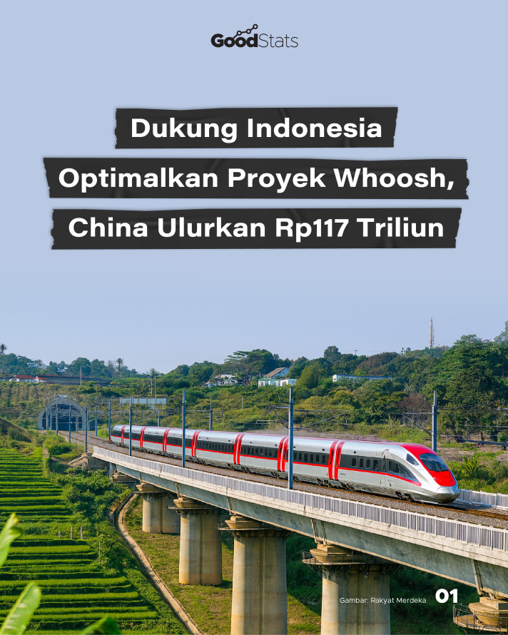 Dukung Indonesia Optimalkan Proyek Whoosh, China Ulurkan Rp117 Triliun