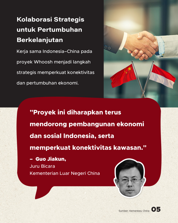 Dukung Indonesia Optimalkan Proyek Whoosh, China Ulurkan Rp117 Triliun