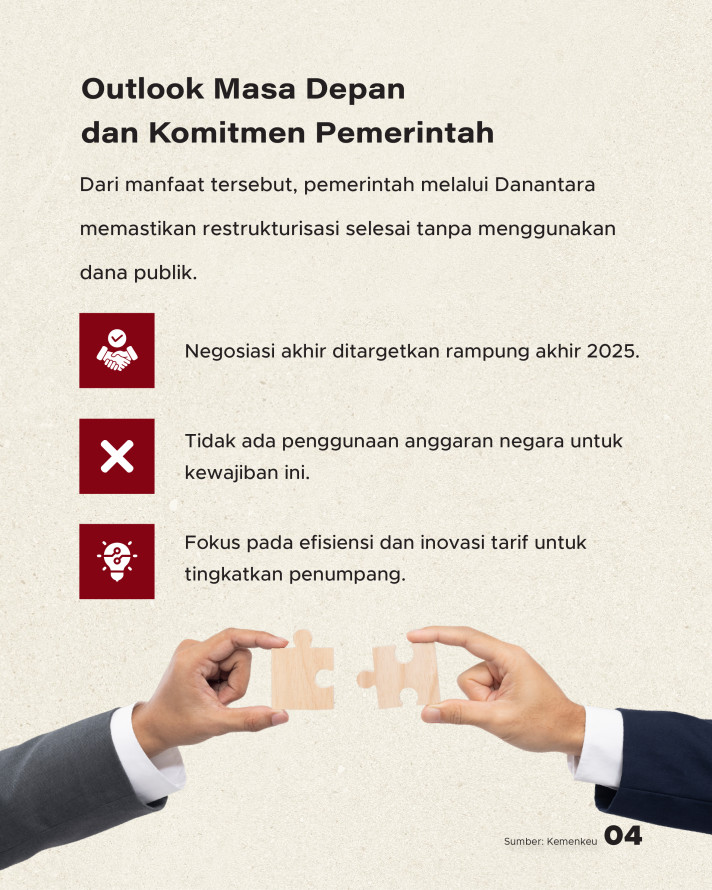 Dukung Indonesia Optimalkan Proyek Whoosh, China Ulurkan Rp117 Triliun