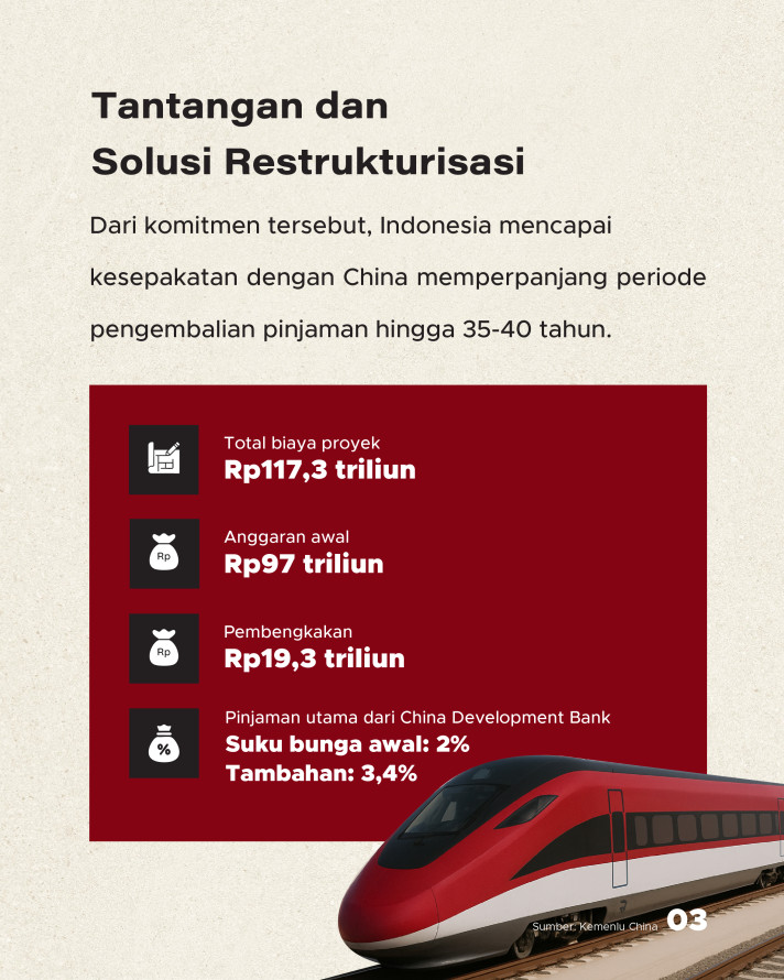 Dukung Indonesia Optimalkan Proyek Whoosh, China Ulurkan Rp117 Triliun