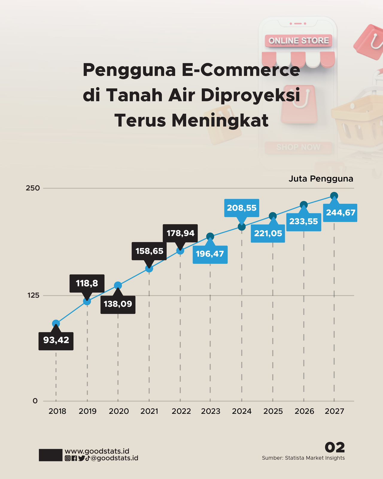 E-Commerce Paling Banyak Dikunjungi Sepanjang 2023 - GoodStats