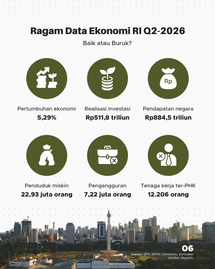Ekonomi RI Q2-2026 Tumbuh 5,29%, Apakah Dirasakan Warga? - 6