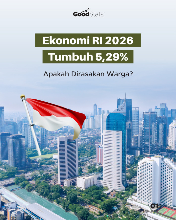 Ekonomi RI Q2-2026 Tumbuh 5,29%, Apakah Dirasakan Warga? - 1