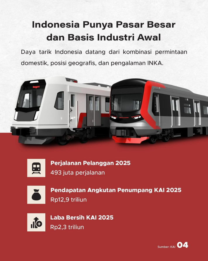 Ekspansi Stadler Rail ke Asia, Indonesia Dipilih Sebagai Basis Manufaktur Kereta