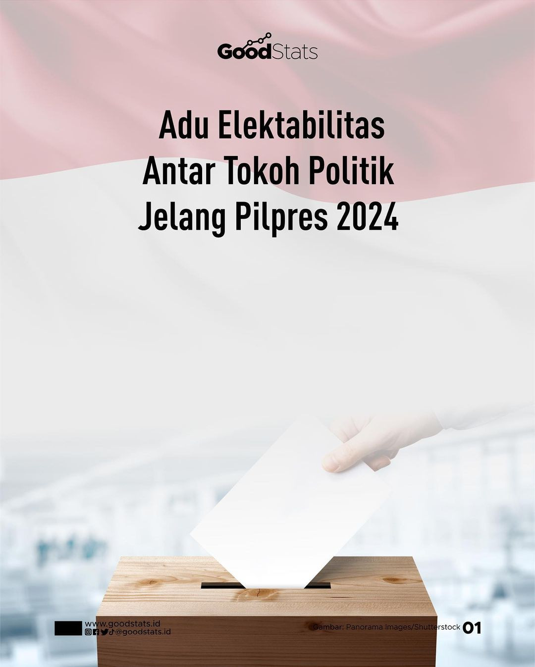 Adu Elektabilitas Tokoh Politik Jelang Pilpres 2024 - GoodStats