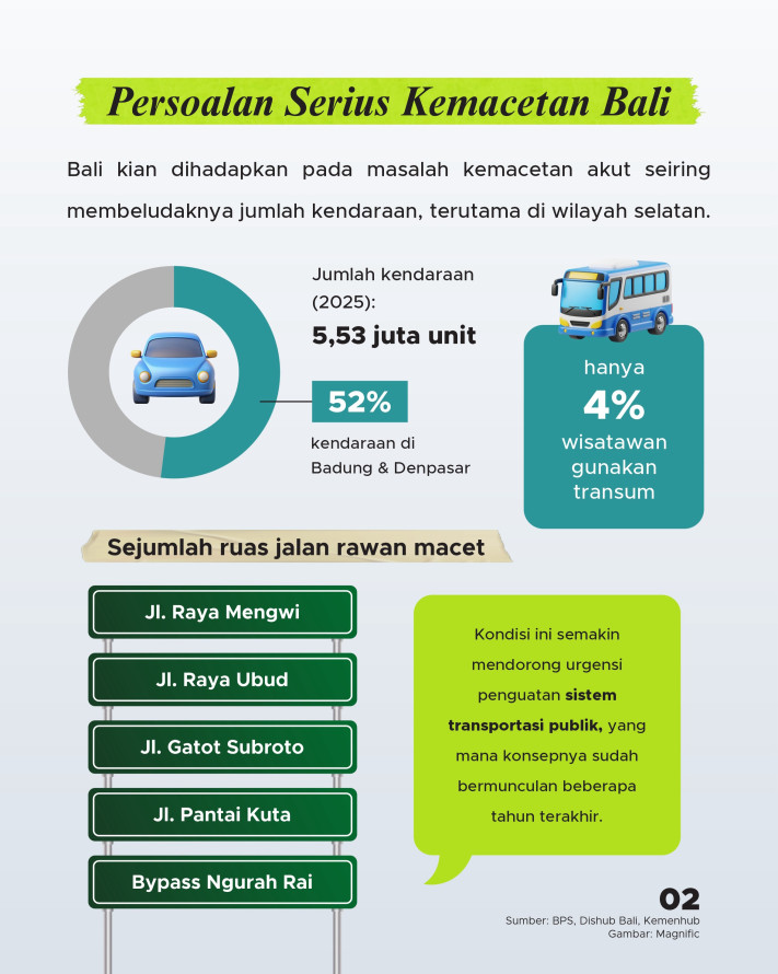 Etalase Proyek Transum Solusi Kemacetan Bali, Dari Subway hingga Trem - 2