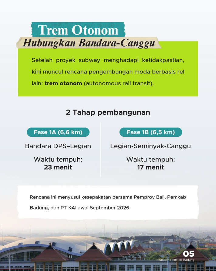 Etalase Proyek Transum Solusi Kemacetan Bali, Dari Subway hingga Trem - 5