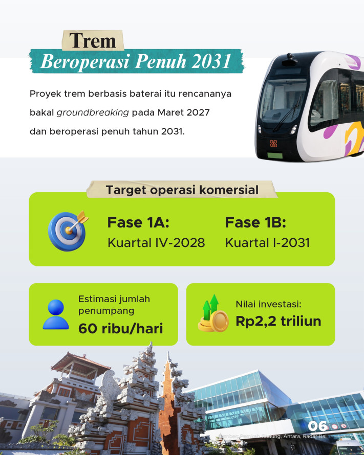 Etalase Proyek Transum Solusi Kemacetan Bali, Dari Subway hingga Trem - 6