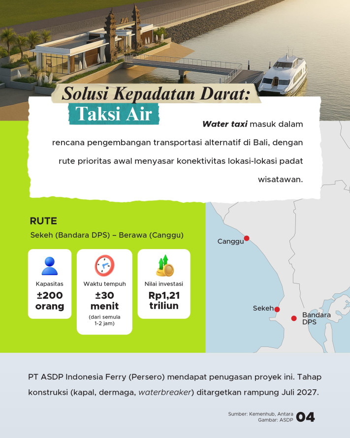 Etalase Proyek Transum Solusi Kemacetan Bali, Dari Subway hingga Trem - 4