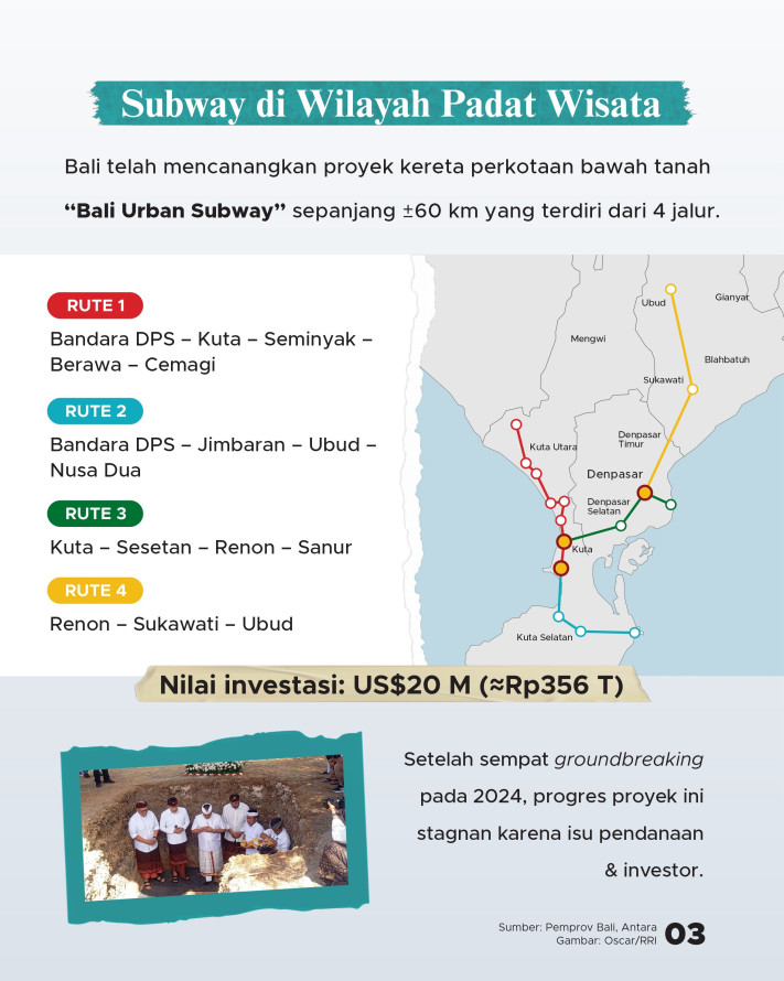 Etalase Proyek Transum Solusi Kemacetan Bali, Dari Subway hingga Trem - 3