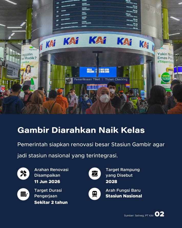 Gambir Bakal Jadi Stasiun Nasional Terintegrasi dengan KRL, Target Selesai 2028