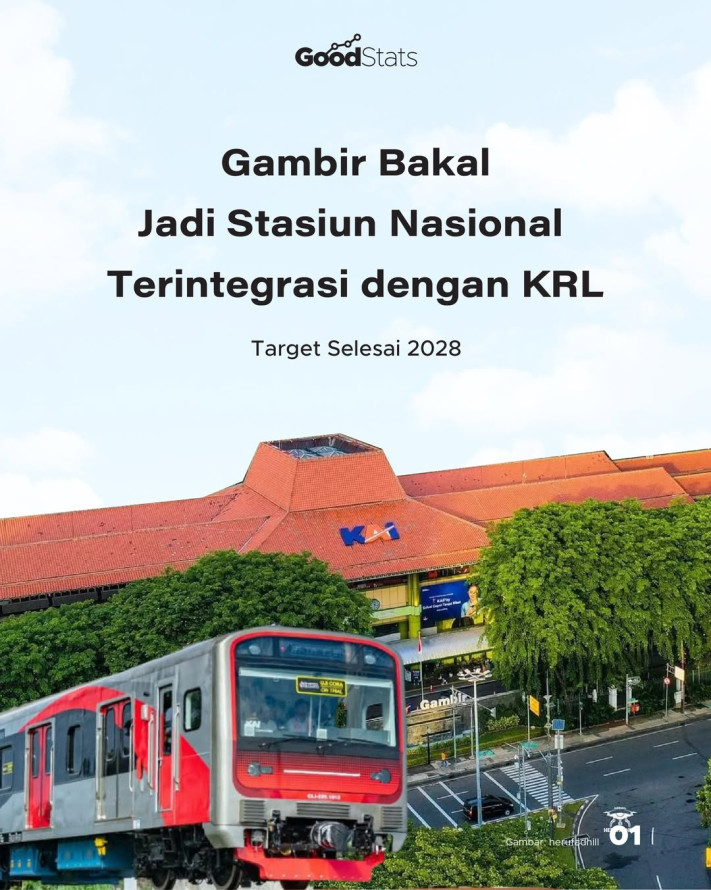Gambir Bakal Jadi Stasiun Nasional Terintegrasi dengan KRL, Target Selesai 2028