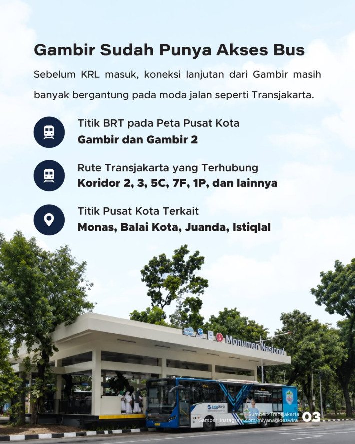 Gambir Bakal Jadi Stasiun Nasional Terintegrasi dengan KRL, Target Selesai 2028