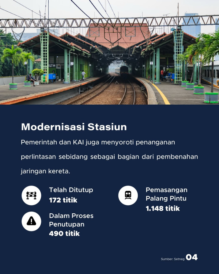 Gambir Bakal Jadi Stasiun Nasional Terintegrasi dengan KRL, Target Selesai 2028