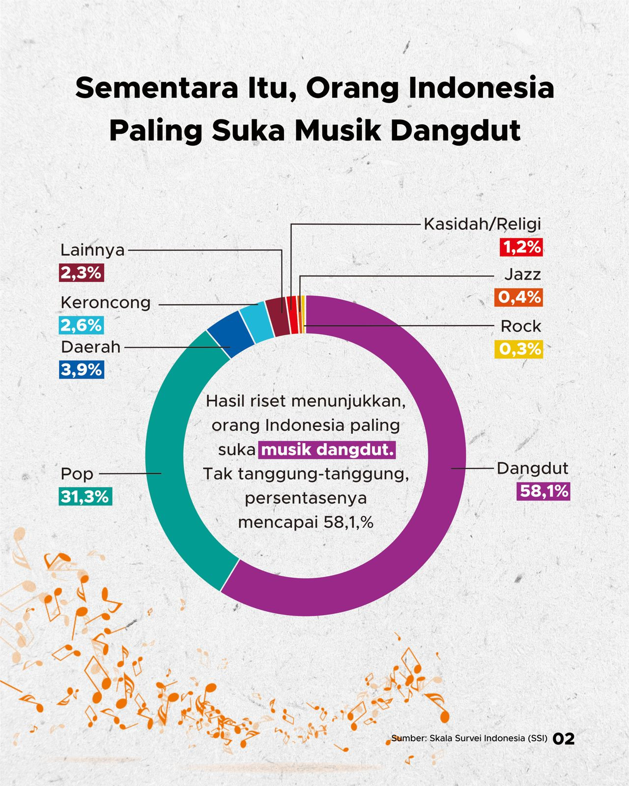 Genre Musik Favorit Anak Muda - GoodStats