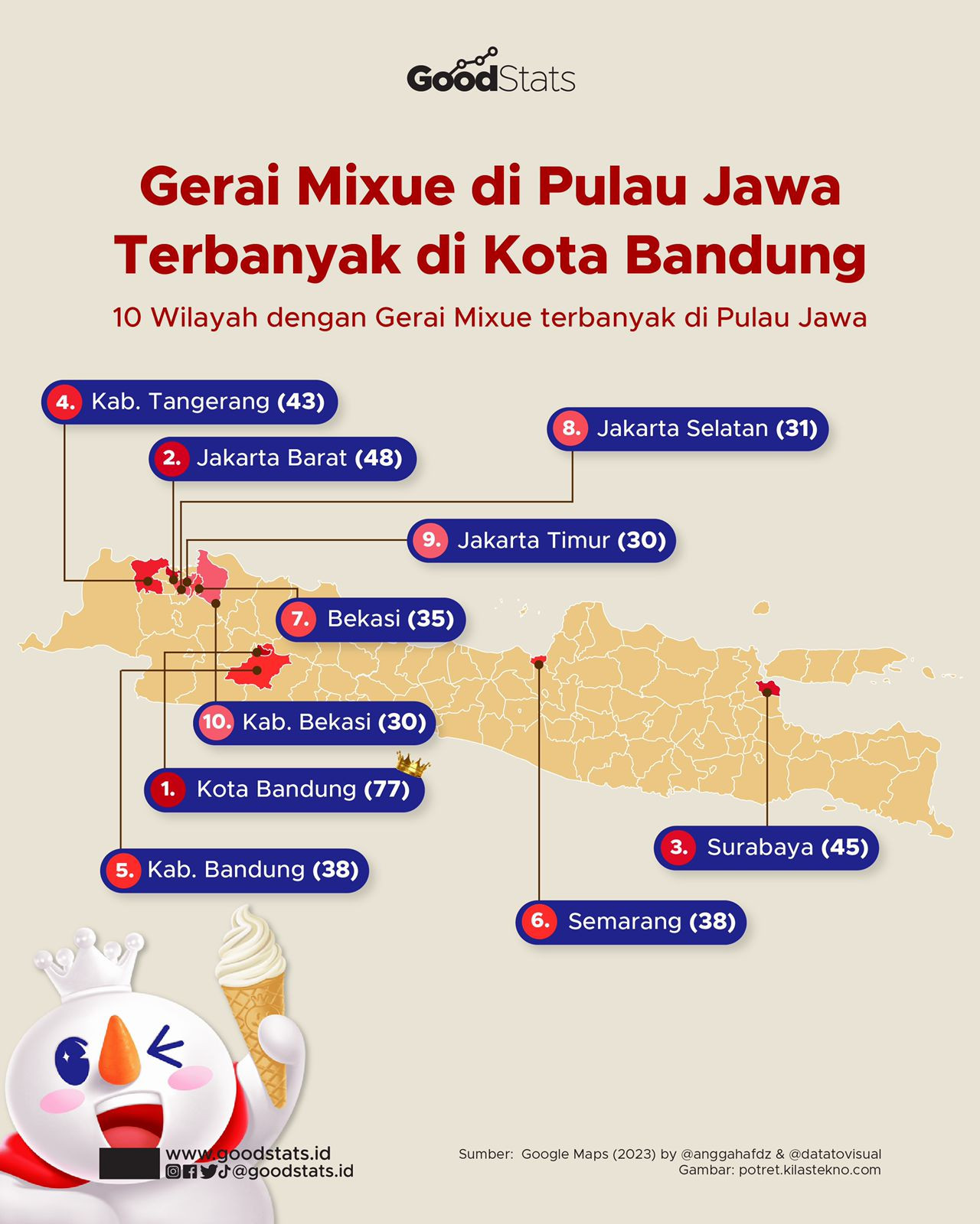 Gerai Mixue Di Pulau Jawa Terbanyak Di Kota Bandung - GoodStats