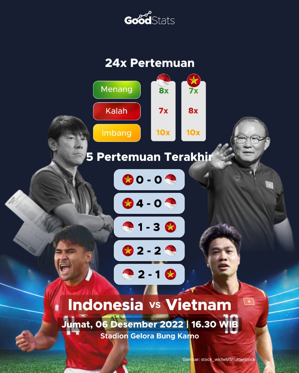 Head To Head Indonesia Vs Vietanam - GoodStats