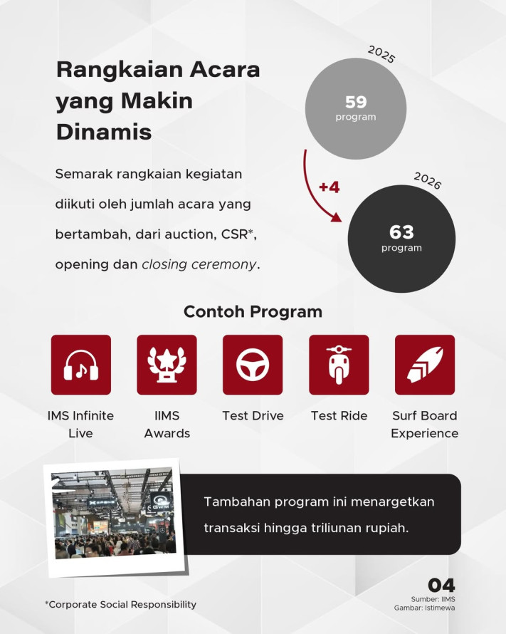 IIMS 2025 vs 2026: Ekspansi Skala dan Partisipasi Industri