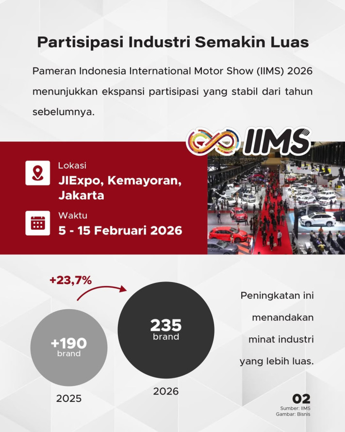 IIMS 2025 vs 2026: Ekspansi Skala dan Partisipasi Industri