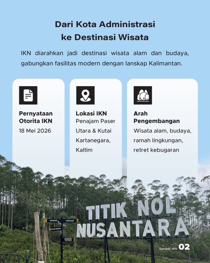 IKN Mau Jadi Destinasi Wisata Alam, Bukan Cuma Pusat Pemerintahan