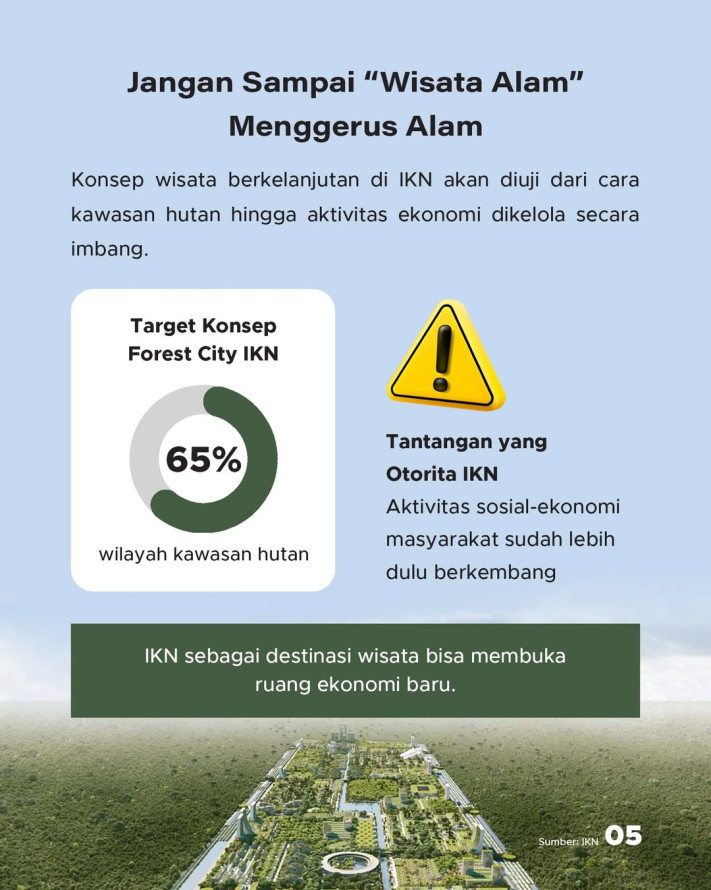 IKN Mau Jadi Destinasi Wisata Alam, Bukan Cuma Pusat Pemerintahan