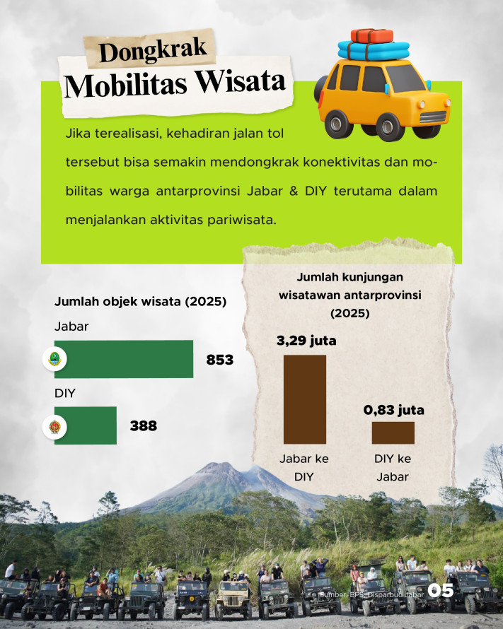 Incar Potensi Wisata, Tol Getaci Berpeluang Tersambung sampai Jogja - 5
