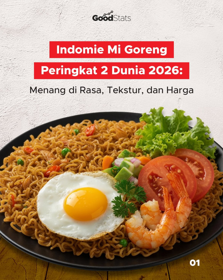 Indomie Mi Goreng Peringkat 2 Dunia 2026: Menang di Rasa, Tekstur, dan Harga - 1