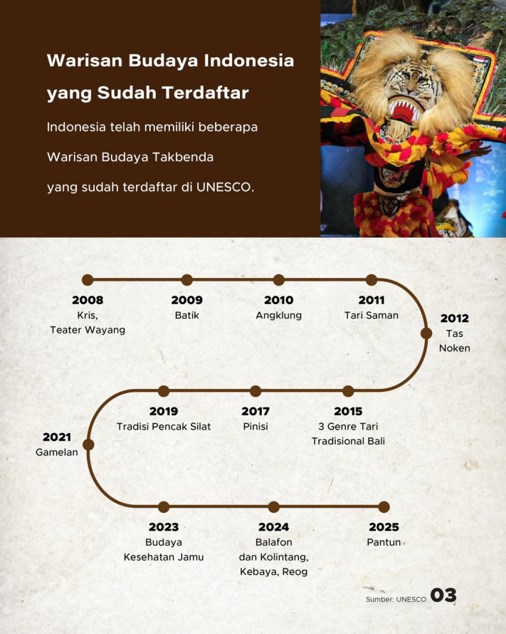 Indonesia Ajukan 3 Warisan Budaya ke UNESCO 2026, Total 19 Warisan Akan Terdaftar