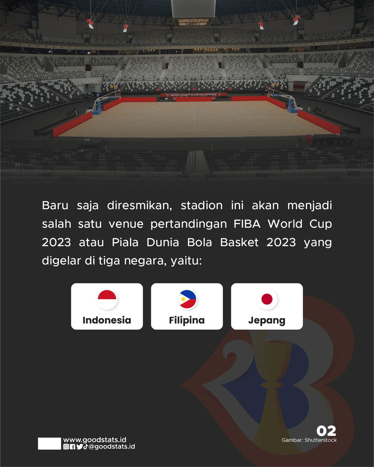 Indonesia Arena Siap Jadi Venue FIBA World Cup 2023 - GoodStats