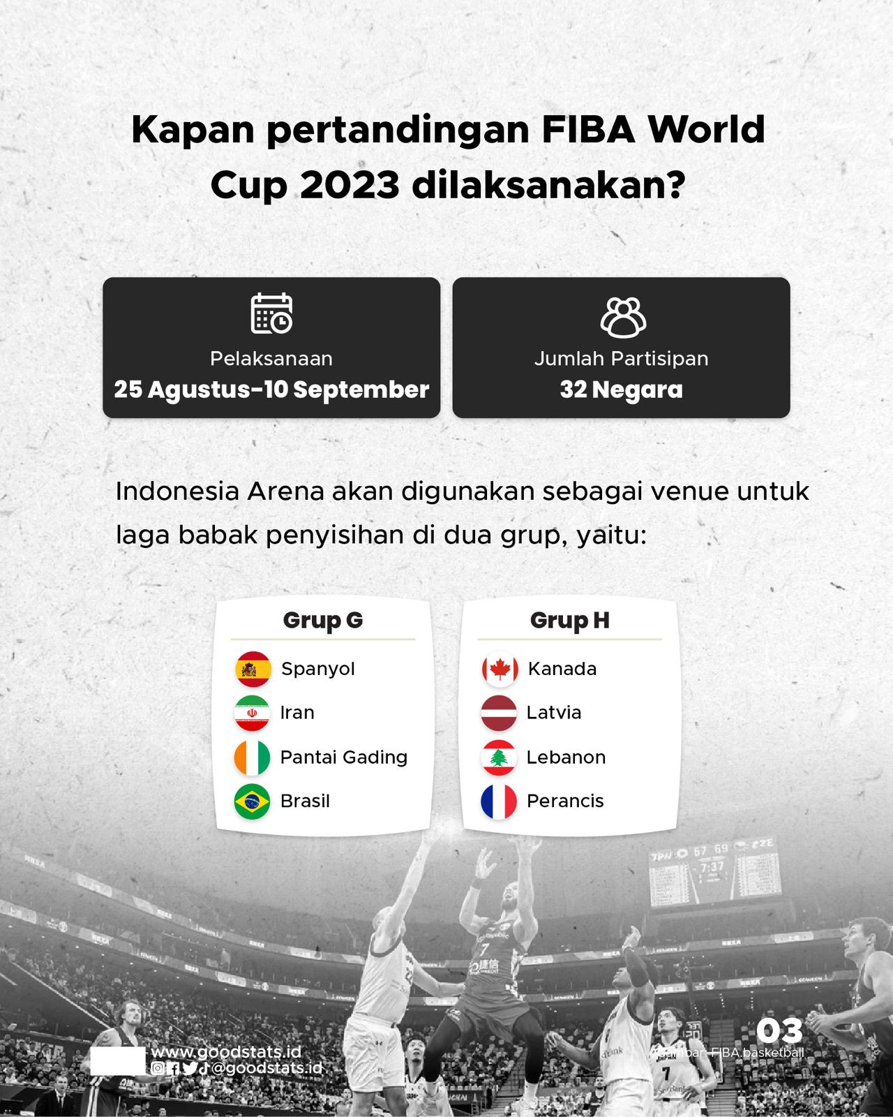 Indonesia Arena Siap Jadi Venue FIBA World Cup 2023 - GoodStats