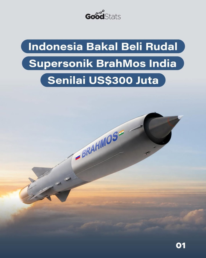 Indonesia Bakal Beli Rudal Supersonik BrahMos India Senilai US$300 Juta