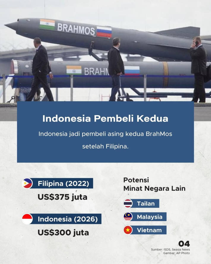 Indonesia Bakal Beli Rudal Supersonik BrahMos India Senilai US$300 Juta