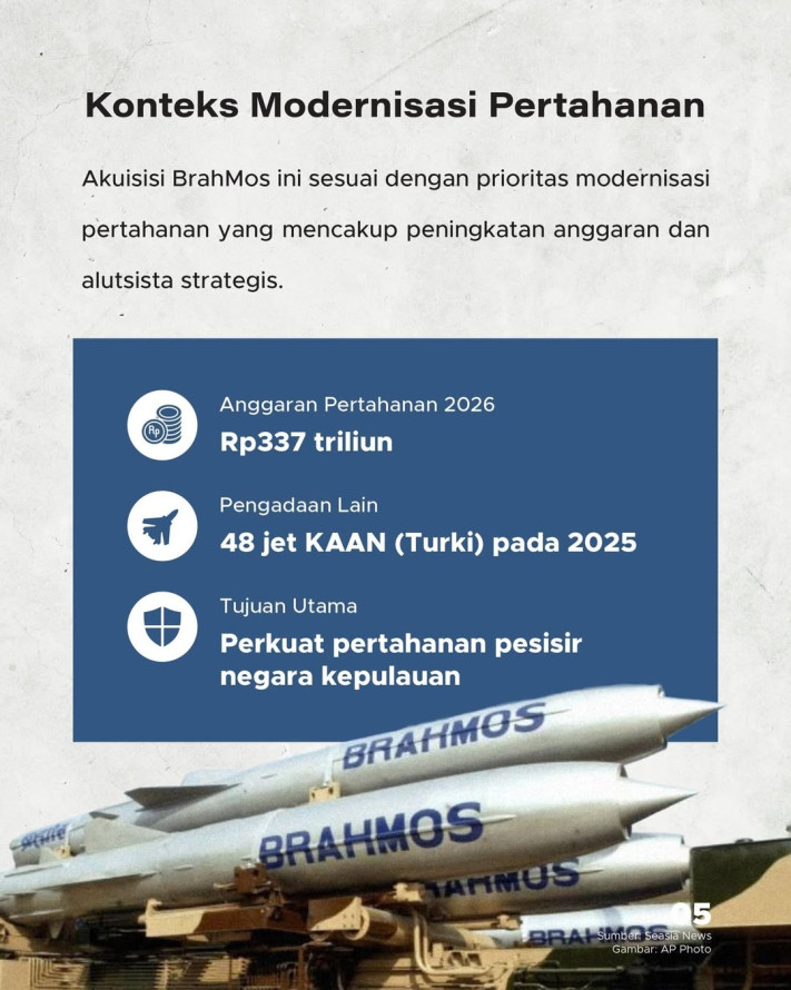 Indonesia Bakal Beli Rudal Supersonik BrahMos India Senilai US$300 Juta