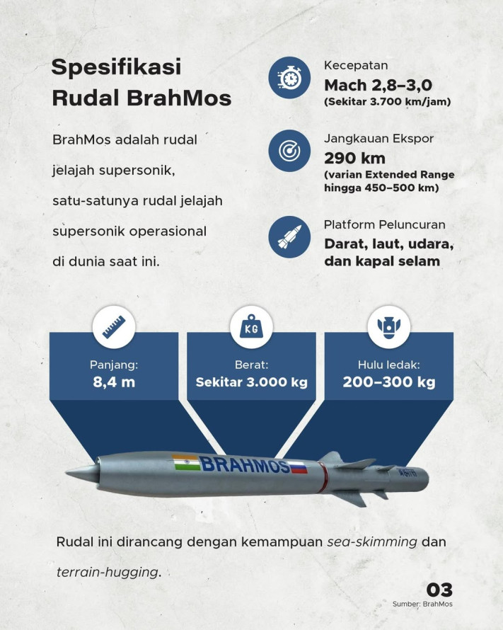 Indonesia Bakal Beli Rudal Supersonik BrahMos India Senilai US$300 Juta