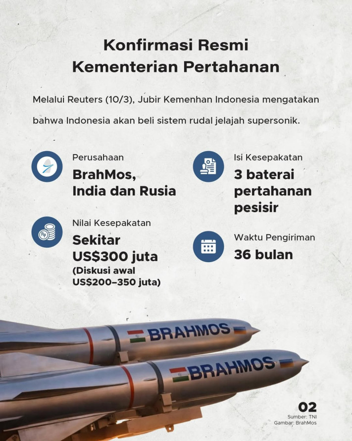 Indonesia Bakal Beli Rudal Supersonik BrahMos India Senilai US$300 Juta