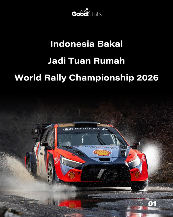 Indonesia Bakal Jadi Tuan Rumah World Rally Championship 2026
