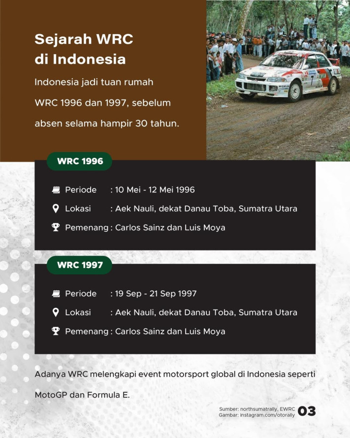 Indonesia Bakal Jadi Tuan Rumah World Rally Championship 2026