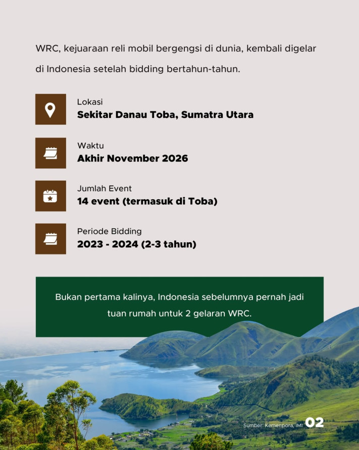 Indonesia Bakal Jadi Tuan Rumah World Rally Championship 2026