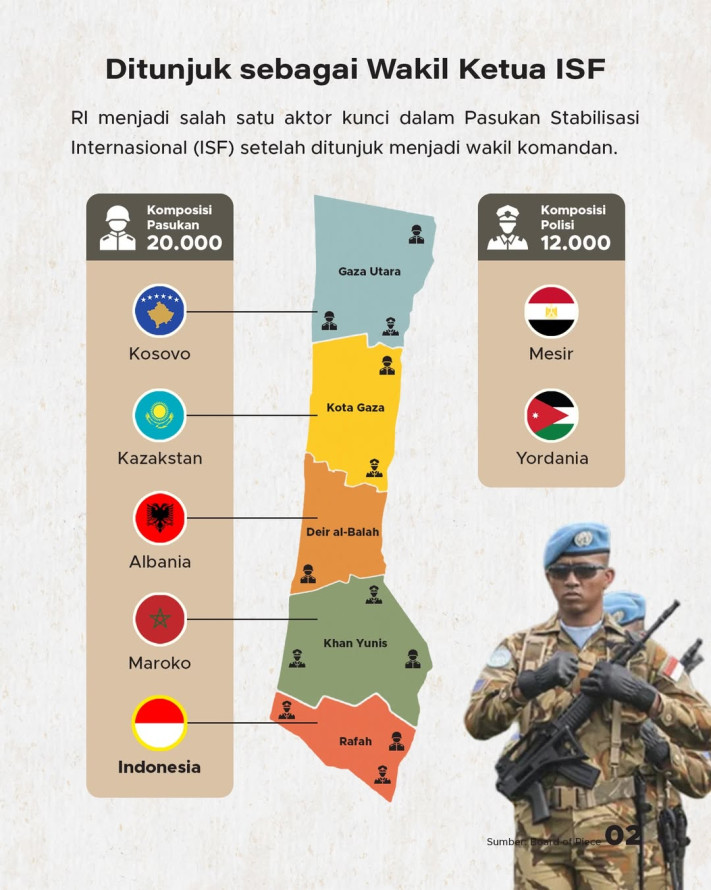 Indonesia Ditunjuk Jadi Salah Satu Aktor Kunci Perdamaian Gaza