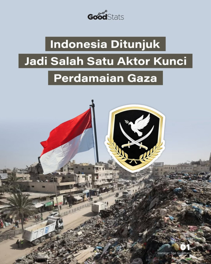 Indonesia Ditunjuk Jadi Salah Satu Aktor Kunci Perdamaian Gaza