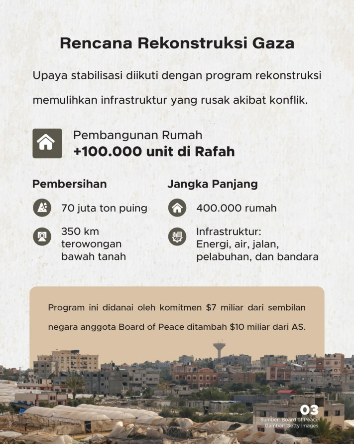 Indonesia Ditunjuk Jadi Salah Satu Aktor Kunci Perdamaian Gaza