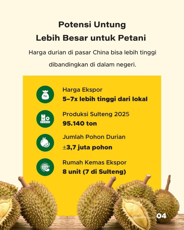 Indonesia Ekspor 4.077 Ton Durian ke China, Total Senilai Rp377,5 Miliar