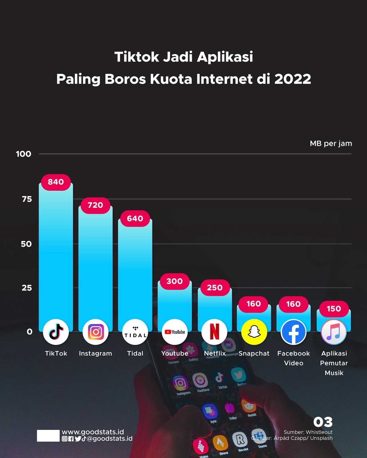 Aplikasi Tiktok Terbaru