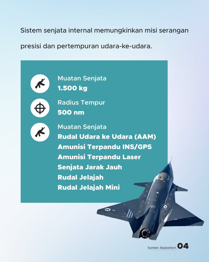 Indonesia Jadi Pelanggan Pertama Drone Tempur Siluman KIZILELMA dari Turki