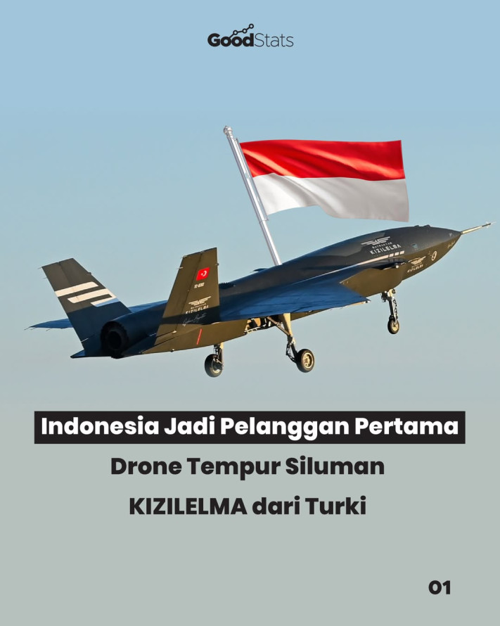 Indonesia Jadi Pelanggan Pertama Drone Tempur Siluman KIZILELMA dari Turki