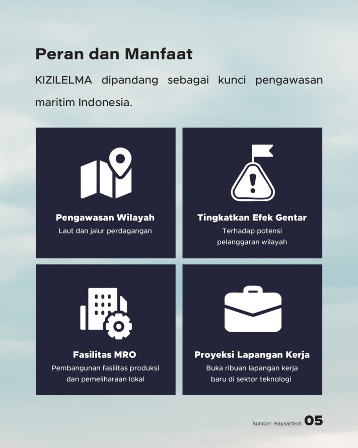 Indonesia Jadi Pelanggan Pertama Drone Tempur Siluman KIZILELMA dari Turki